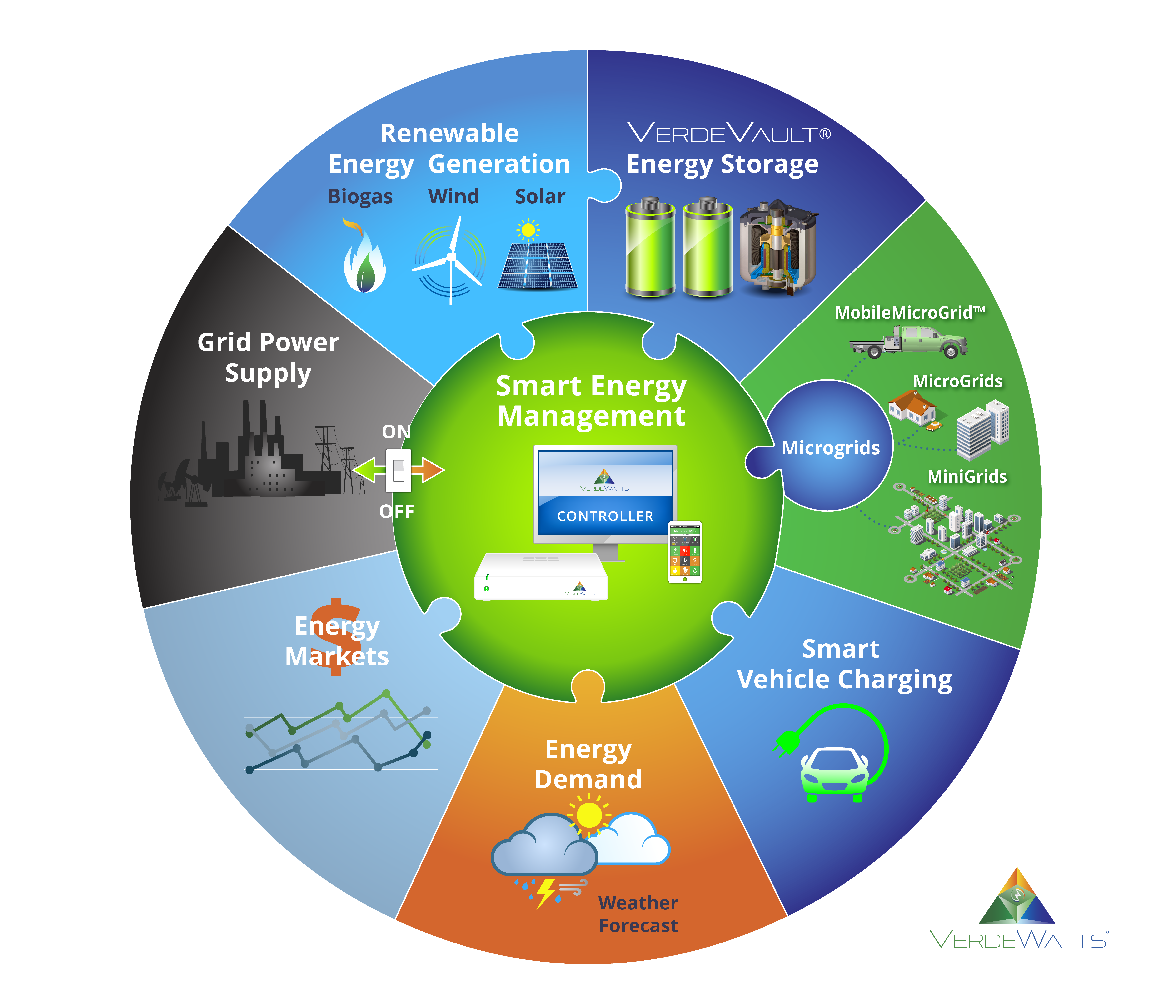 micro grids micro grids