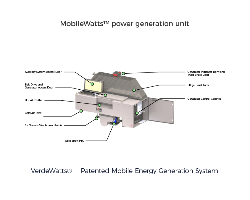 MobileWatts™ Power Generation Unit