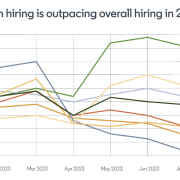 Graph: statistics about green job growth in several countries and globally