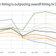 Graph: statistics about green job growth in several countries and globally