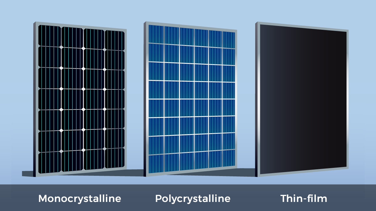 3 Main Types of Solar Panels: Monocrystalline, Polycrystalline, and Thin-film